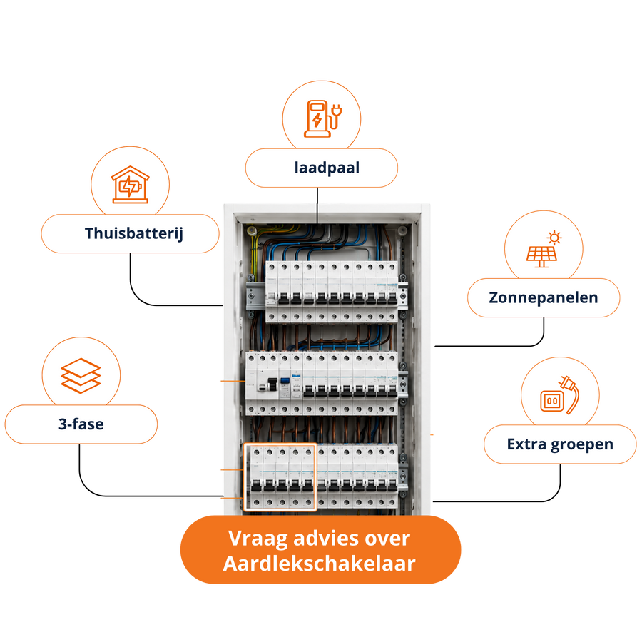 Moderne zekeringkast